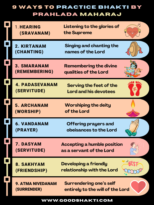 9 ways to practice Bhakti Yoga By Prahalad Maharaj-good-shakti