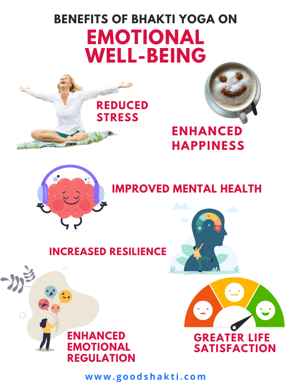 Infographic about benefits of bhakti yoga on emotional wellbeing good shakti