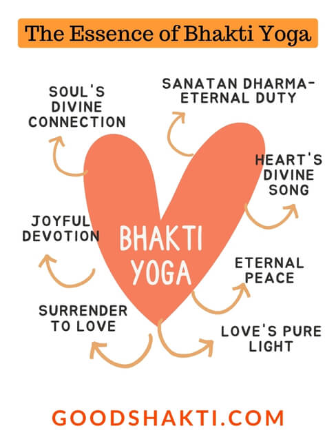 Bhakti Yoga concept - a spiritual path of love and devotion